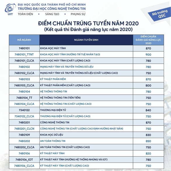 0919 yiym chuyn yanh gia nyng lyc yyi hyc cong nghy thong tin yyi hyc quyc gia tp hcm 2020