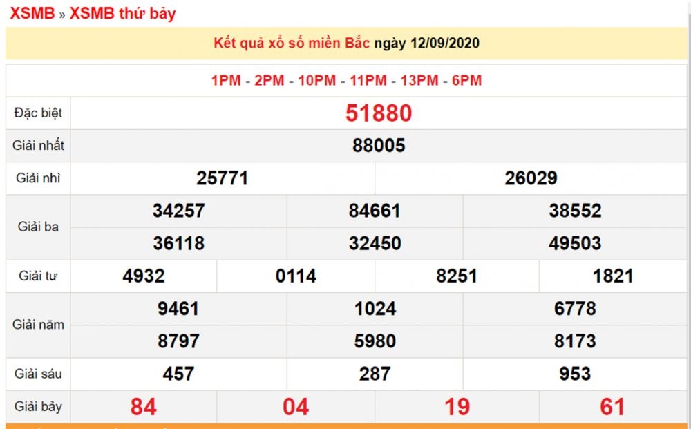 undefined 2441 xsmb 129 xo so mien bac hom nay ket qua xo so kqxs 1292020
