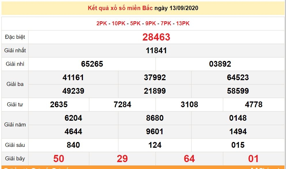 undefined 5007 xsmb 139 xo so mien bac hom nay ket qua xo so kqxs 1392020