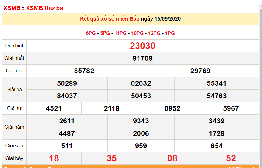 undefined 0146 xsmb 159 xo so mien bac hom nay ket qua xo so kqxs 1592020