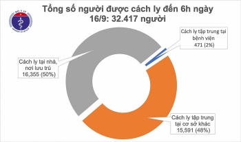 Tình hình dịch COVID-19 hôm nay: Không ghi nhận ca mắc mới, 931 trường hợp khỏi bệnh
