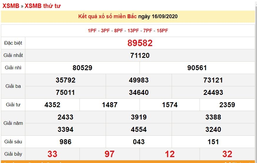 undefined 4509 xsmb 169 xo so mien bac hom nay ket qua xo so kqxs 1692020