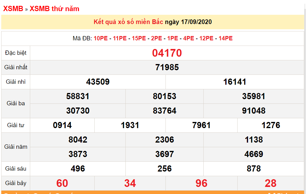 undefined 5159 xsmb 189 xo so mien bac hom nay ket qua xo so kqxs 1892020