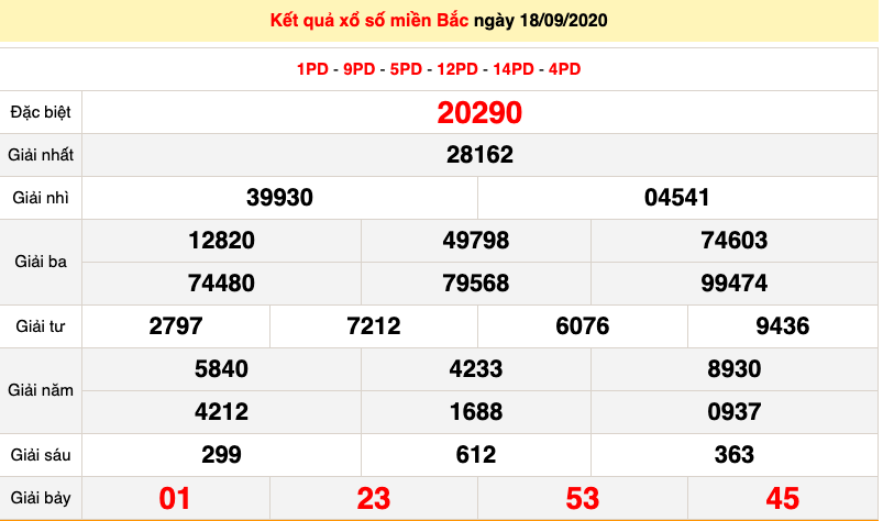 undefined 2442 xsmb 189 xo so mien bac hom nay ket qua xo so kqxs 1892020