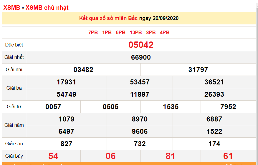 undefined 0019 xsmb 209 xo so mien bac hom nay ket qua xo so kqxs 2092020