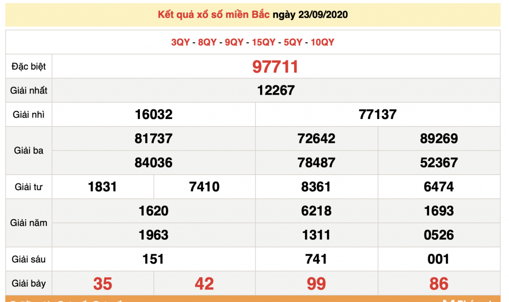 undefined 0650 xsmb 239 xo so mien bac hom nay ket qua xo so kqxs 2392020