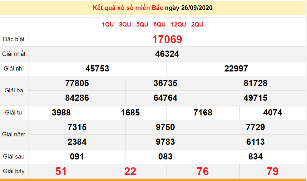 1641 xsmb 269 xo so mien bac hom nay ket qua xo so kqxs 2692020