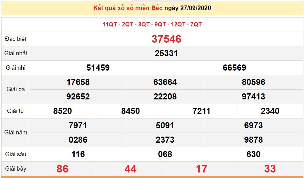 3003 xsmb 279 xo so mien bac hom nay ket qua xo so kqxs 2792020