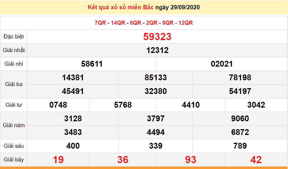 undefined 4636 xsmb 299 xo so mien bac hom nay ket qua xo so kqxs 2992020