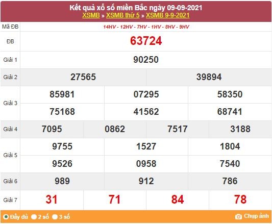 Kết quả XSMB ngày 10/9/2021 - Dự đoán, soi cầu trực tiếp xổ số miền Bắc hôm nay Kết quả XSMB ngày 10/9/2021 - Dự đoán, soi cầu trực tiếp xổ số miền Bắc hôm nay
