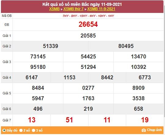 Kết quả XSMB ngày 12/9/2021 - Dự đoán, soi cầu trực tiếp xổ số miền Bắc hôm nay Kết quả XSMB ngày 12/9/2021 - Dự đoán, soi cầu trực tiếp xổ số miền Bắc hôm nay