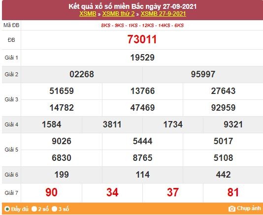 Kết quả XSMB ngày 28/9/2021 - Dự đoán, soi cầu trực tiếp xổ số miền Bắc hôm nay