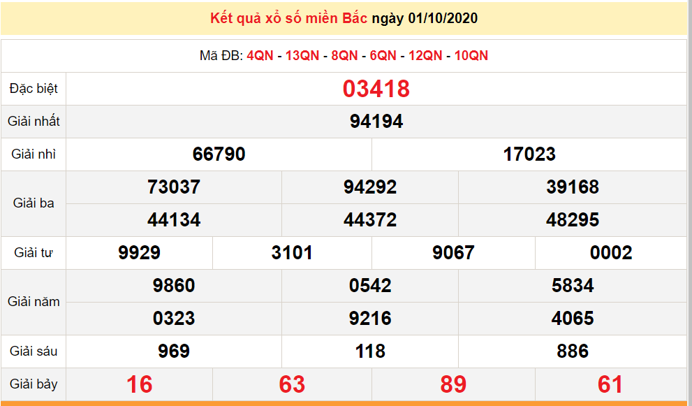 undefined 1836 xsmb 210 truc tiep ket qua xo so mien bac hom nay kqxsmb 2102020