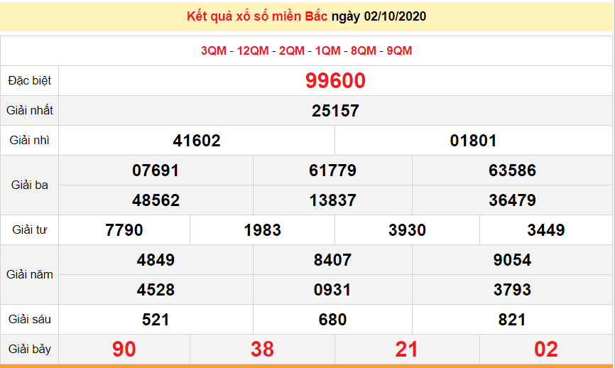 1946 xsmb 210 truc tiep ket qua xo so mien bac hom nay kqxsmb 2102020