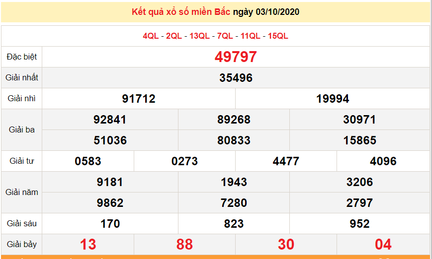 undefined 4449 xsmb 310 truc tiep ket qua xo so mien bac hom nay kqxsmb 3102020