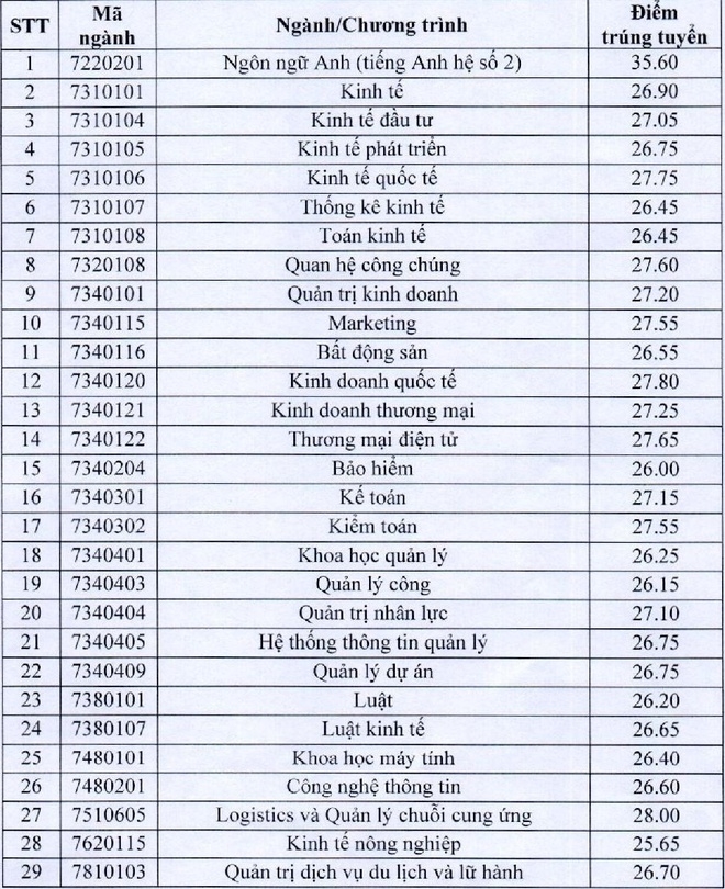undefined 1314 yiym chuyn yyi hyc kinh ty quyc dan chinh thyc nym 2020
