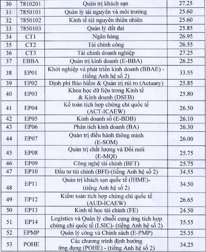 undefined 1328 yiym chuyn yyi hyc kinh ty quyc dan chinh thyc nym 2020 anh2