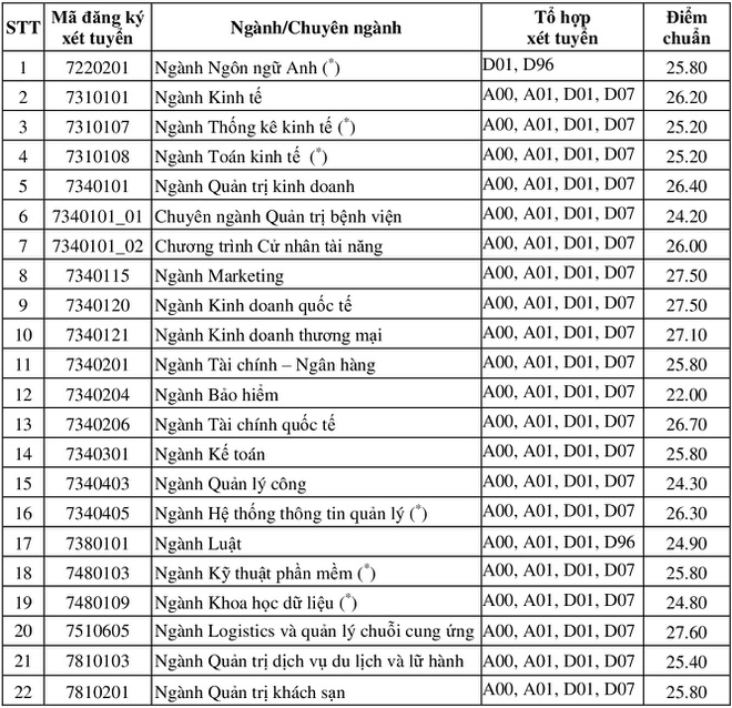 undefined 3332 yiym chuyn yyi hyc kinh ty tphcm chinh thyc nym 2020