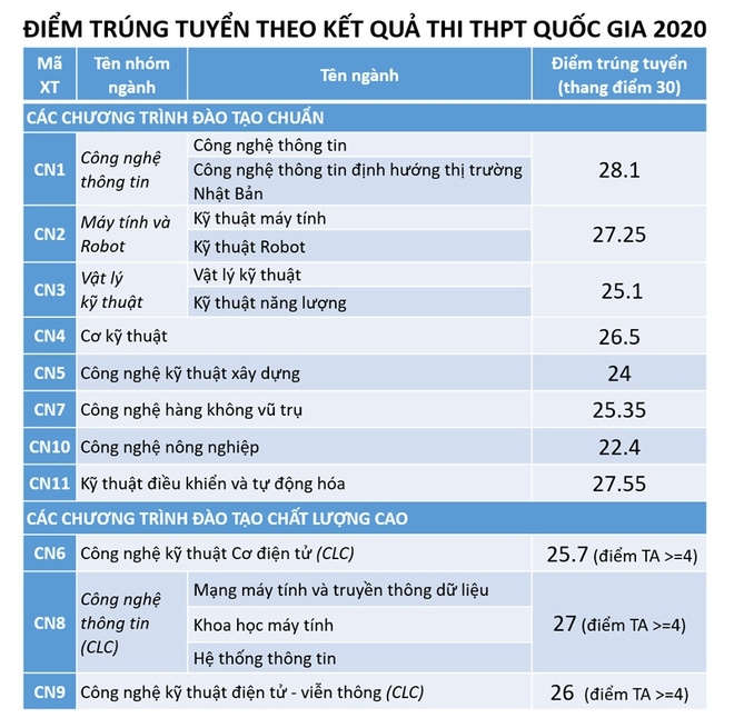 undefined 5649 yiym chuyn yyi hyc cong nghy yyi hyc quyc gia ha nyi chinh thyc nym 2020