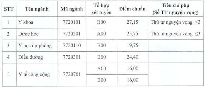 undefined 3840 yiym chuyn yyi hyc y dyyc thai binh chinh thyc nym 2020