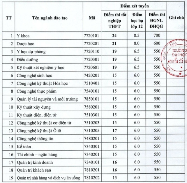 undefined 0611 yiym chuyn yyi hyc nguyyn tyt thanh chinh thyc nym 2020