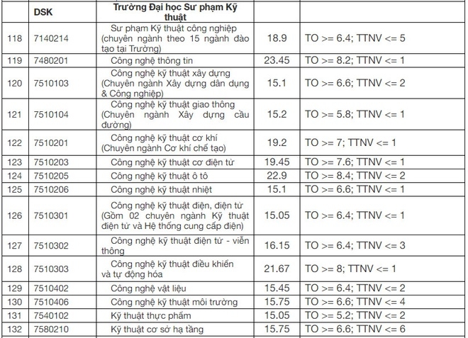 undefined 2707 yiym chuyn yyi hyc sy phym ky thuyt yyi hyc ya nyng chinh thyc nym 2020