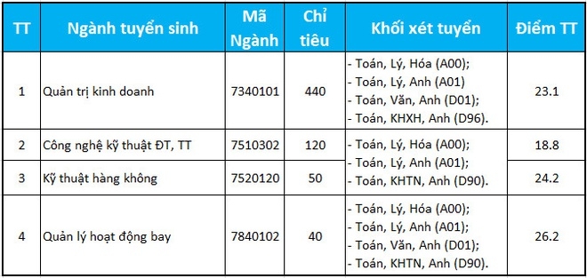 5358 yiym chuyn hyc viyn hang khong viyt nam chinh thyc nym 2020