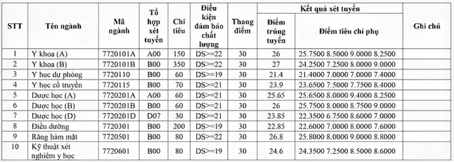 undefined 0837 yiym chuyn yyi hyc y dyyc hyi phong chinh thyc nym 2020
