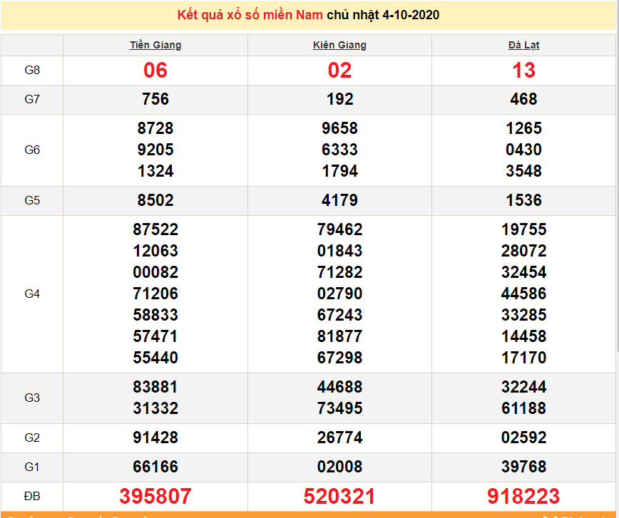 undefined 3725 xsmn 410 truc tiep ket qua xo so mien nam hom nay kqxsmn 4102020