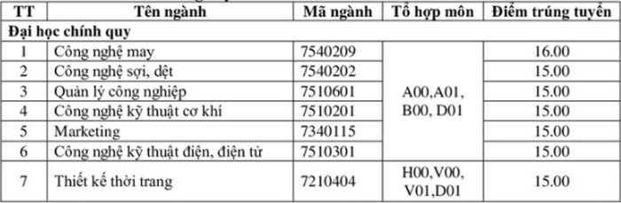 Điểm chuẩn Đại học Công nghiệp Dệt May Hà Nội chính thức năm 2020 Điểm chuẩn Đại học Công nghiệp Dệt May Hà Nội chính thức năm 2020