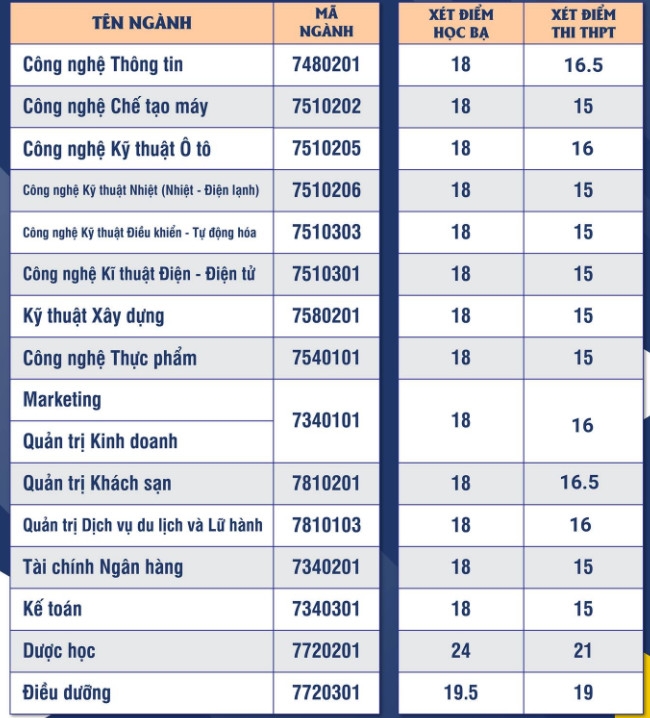 Điểm chuẩn Đại học Công nghệ Đông Á chính thức năm 2020 Điểm chuẩn Đại học Công nghệ Đông Á chính thức năm 2020