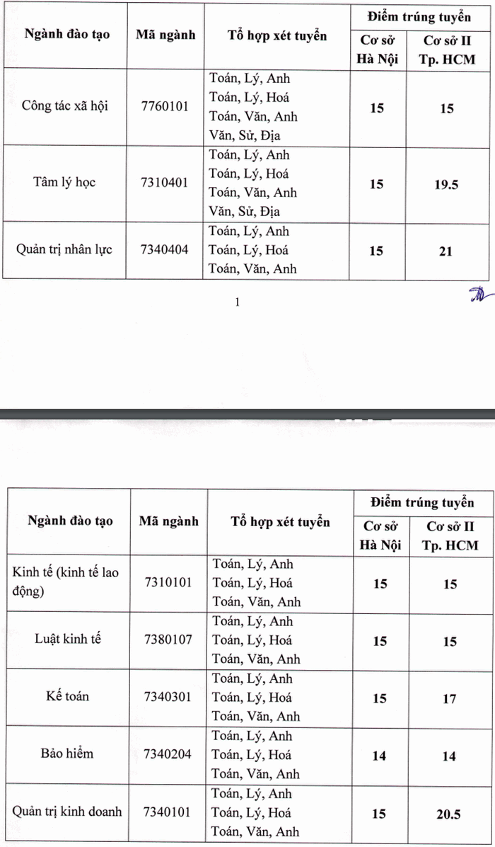Điểm chuẩn Đại học Lao động - Xã hội chính thức năm 2020 Điểm chuẩn Đại học Lao động - Xã hội chính thức năm 2020