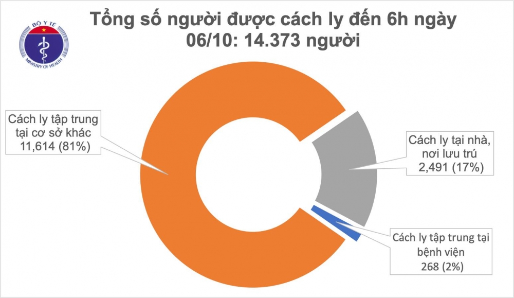 Đã có 1.022 bệnh nhân COVID-19 được chữa khỏi, không còn ca nào nặng Đã có 1.022 bệnh nhân COVID-19 được chữa khỏi, không còn ca nào nặng