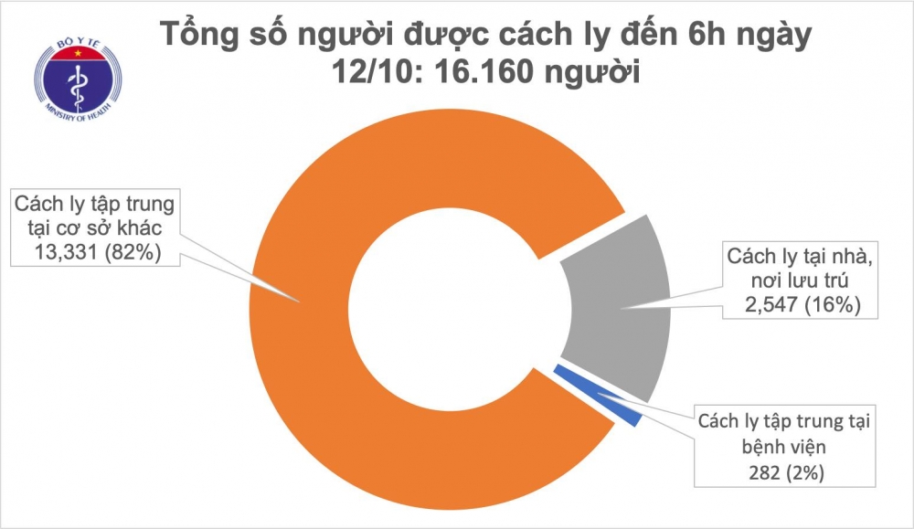 Tình hình dịch COVID-19: Xử lý nghiêm trường hợp khai báo y tế không trung thực Tình hình dịch COVID-19: Xử lý nghiêm trường hợp khai báo y tế không trung thực