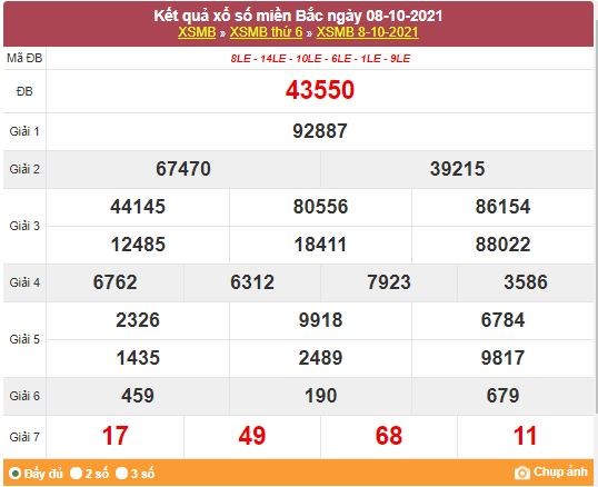 Kết quả XSMB ngày 9/10/2021 - Dự đoán, soi cầu trực tiếp xổ số miền Bắc hôm nay