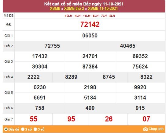 Kết quả XSMB ngày 12/10/2021 - Dự đoán, soi cầu trực tiếp xổ số miền Bắc hôm nay