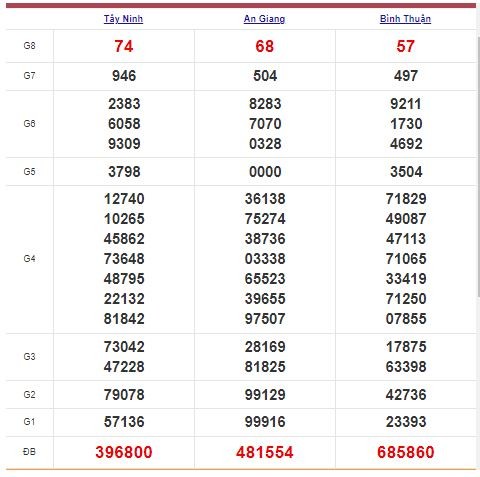 Xổ số miền Nam 29/10/2021 - Kết quả XSMN mới nhất - Trực tiếp XSMN Xổ số miền Nam 29/10/2021 - Kết quả XSMN mới nhất - Trực tiếp XSMN