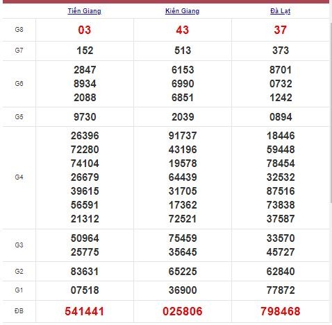 Xổ số miền Nam 1/11/2021 - Kết quả XSMN mới nhất - Trực tiếp XSMN Xổ số miền Nam 1/11/2021 - Kết quả XSMN mới nhất - Trực tiếp XSMN