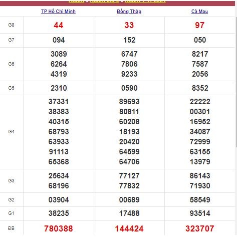 Xổ số miền Nam 2/11/2021 - Kết quả XSMN mới nhất - Trực tiếp XSMN Xổ số miền Nam 2/11/2021 - Kết quả XSMN mới nhất - Trực tiếp XSMN