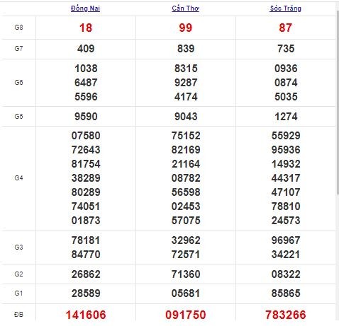 Xổ số miền Nam 4/11/2021 - Kết quả XSMN mới nhất - Trực tiếp XSMN Xổ số miền Nam 4/11/2021 - Kết quả XSMN mới nhất - Trực tiếp XSMN