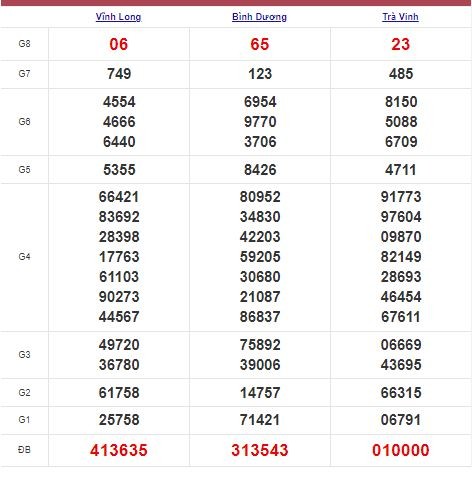 Xổ số miền Nam 6/11/2021 - Kết quả XSMN mới nhất - Trực tiếp XSMN Xổ số miền Nam 6/11/2021 - Kết quả XSMN mới nhất - Trực tiếp XSMN