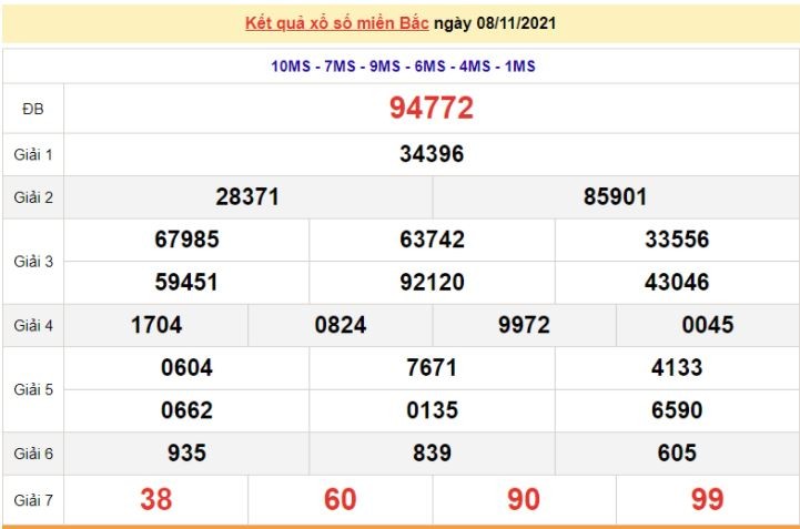 Kết quả XSMB ngày 9/11/2021 - Dự đoán, soi cầu trực tiếp xổ số miền Bắc hôm nay Kết quả XSMB ngày 9/11/2021 - Dự đoán, soi cầu trực tiếp xổ số miền Bắc hôm nay