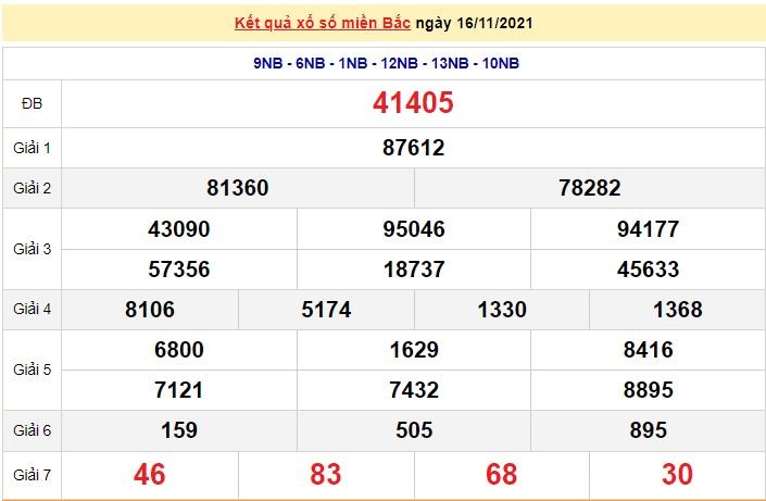 Kết quả XSMB ngày 17/11/2021 - Dự đoán, soi cầu trực tiếp xổ số miền Bắc hôm nay Kết quả XSMB ngày 17/11/2021 - Dự đoán, soi cầu trực tiếp xổ số miền Bắc hôm nay
