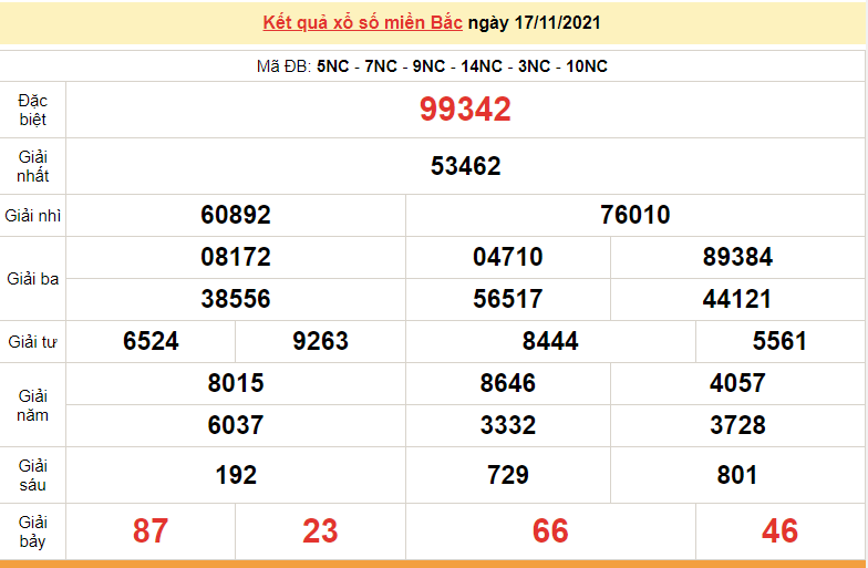 Kết quả XSMB ngày 18/11/2021 - Dự đoán, soi cầu trực tiếp xổ số miền Bắc hôm nay Kết quả XSMB ngày 18/11/2021 - Dự đoán, soi cầu trực tiếp xổ số miền Bắc hôm nay