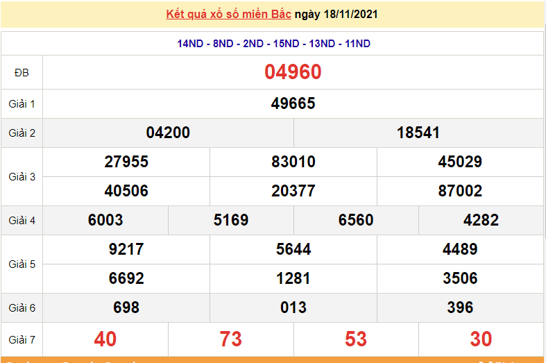 Kết quả XSMB ngày 19/11/2021 - Dự đoán, soi cầu trực tiếp xổ số miền Bắc hôm nay Kết quả XSMB ngày 19/11/2021 - Dự đoán, soi cầu trực tiếp xổ số miền Bắc hôm nay