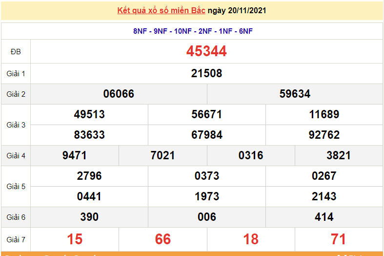 Kết quả XSMB ngày 21/11/2021 - Dự đoán, soi cầu trực tiếp xổ số miền Bắc hôm nay Kết quả XSMB ngày 21/11/2021 - Dự đoán, soi cầu trực tiếp xổ số miền Bắc hôm nay
