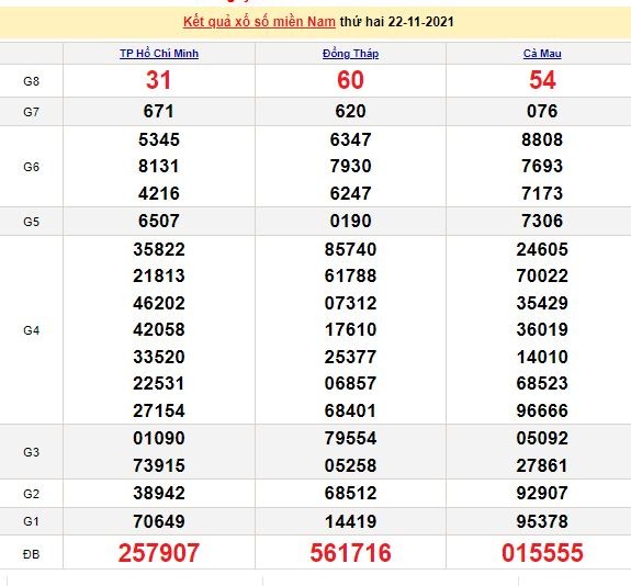 Kết quả XSMN ngày 23/11/2021 - Dự đoán, soi cầu trực tiếp xổ số miền Nam hôm nay Kết quả XSMN ngày 23/11/2021 - Dự đoán, soi cầu trực tiếp xổ số miền Nam hôm nay