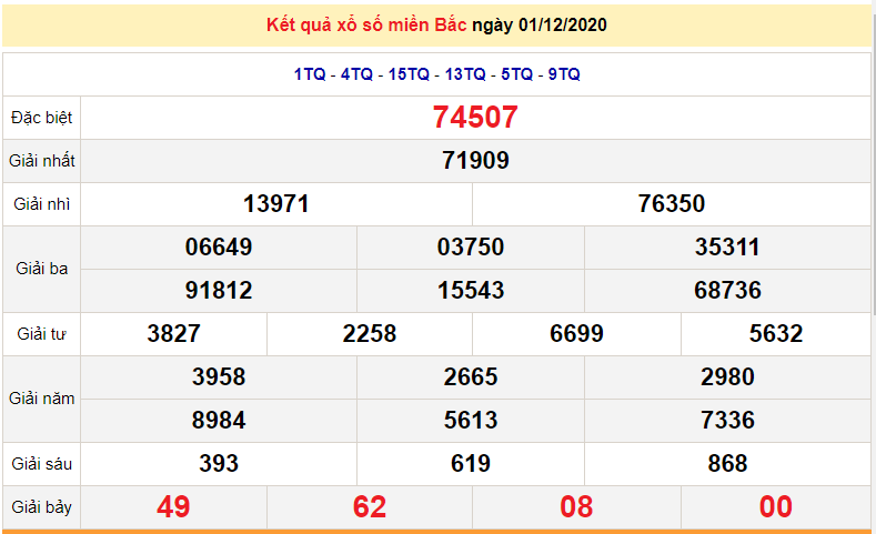 XSMB ngày 2/12/2020 - Kết quả xổ số miền Bắc hôm nay, dự đoán - thống kê mới nhất XSMB ngày 2/12/2020 - Kết quả xổ số miền Bắc hôm nay, dự đoán - thống kê mới nhất
