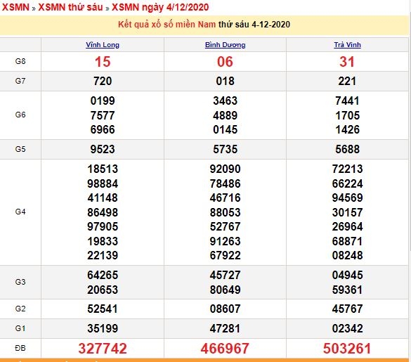 XSMN ngày 4/12/2020 - Kết quả xổ số miền Nam hôm nay, soi cầu XSMN XSMN ngày 4/12/2020 - Kết quả xổ số miền Nam hôm nay, soi cầu XSMN