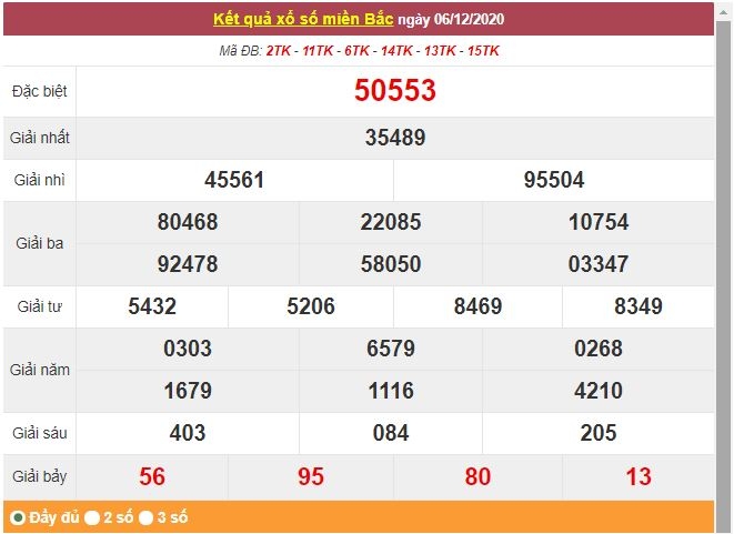 XSMB ngày 7/12/2020 - Trực tiếp kết quả xổ số miền Bắc hôm nay - Dự đoán, thống kê XSMB chính xác nhất XSMB ngày 7/12/2020 - Trực tiếp kết quả xổ số miền Bắc hôm nay - Dự đoán, thống kê XSMB chính xác nhất